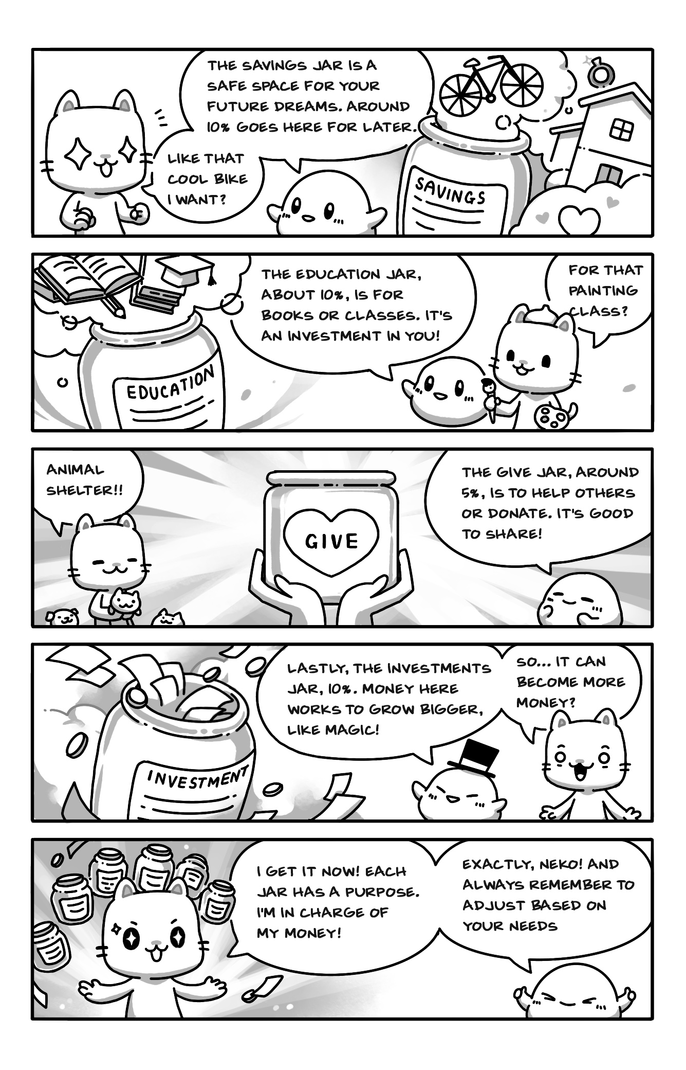 Budgeting Adventures with Mochi and Neko Understanding the 6 Jars